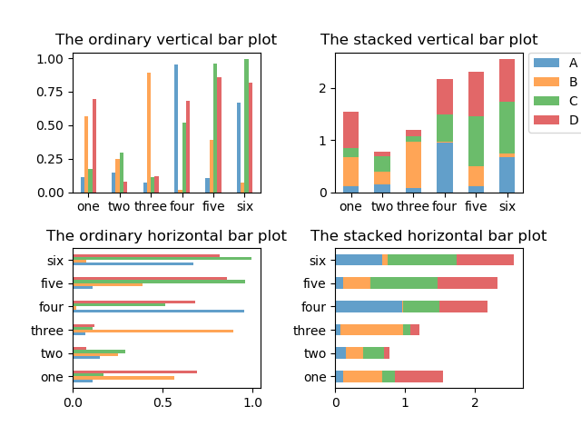 Python实现条形图的绘制_jupyter绘制条形图-CSDN博客