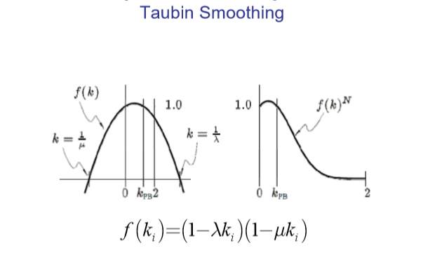 Laplacian Smooth_基于laplacian算子的网格平滑-CSDN博客