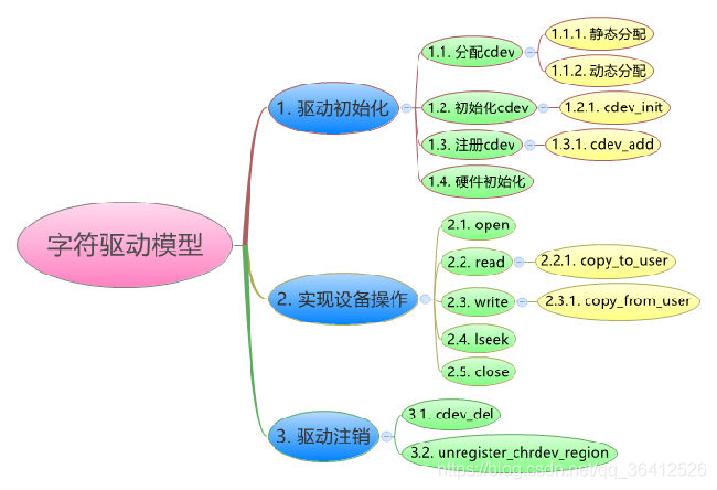 在這裡插入圖片描述