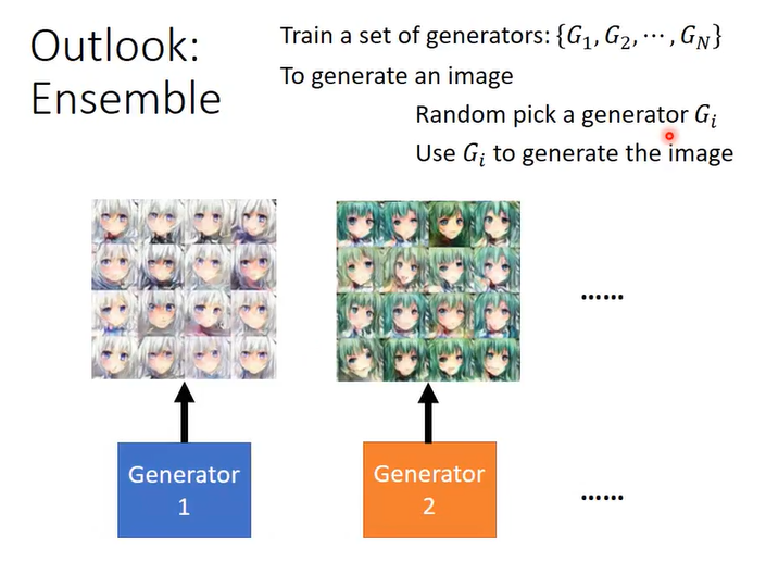 GAN笔记_李弘毅教程(五)General Framework