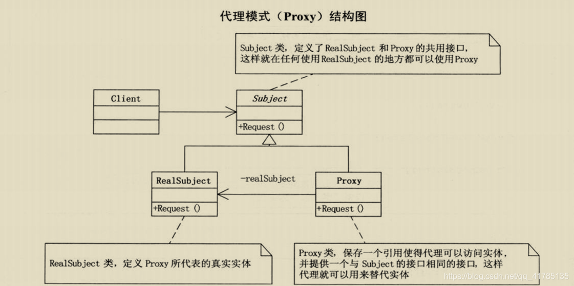 Java 23. Прокси (шаблон проектирования) uml. Шаблон прокси java. Проксирование java. Proxy java паттерн.