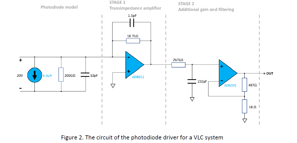 Cost-effective Communication through Visible Light