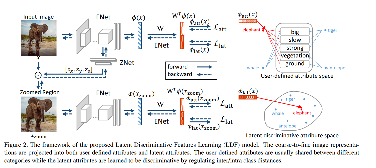 【论文学习】零样本学习：Zero-Shot learning（2018CVPR）_embedded zero sample learning ...