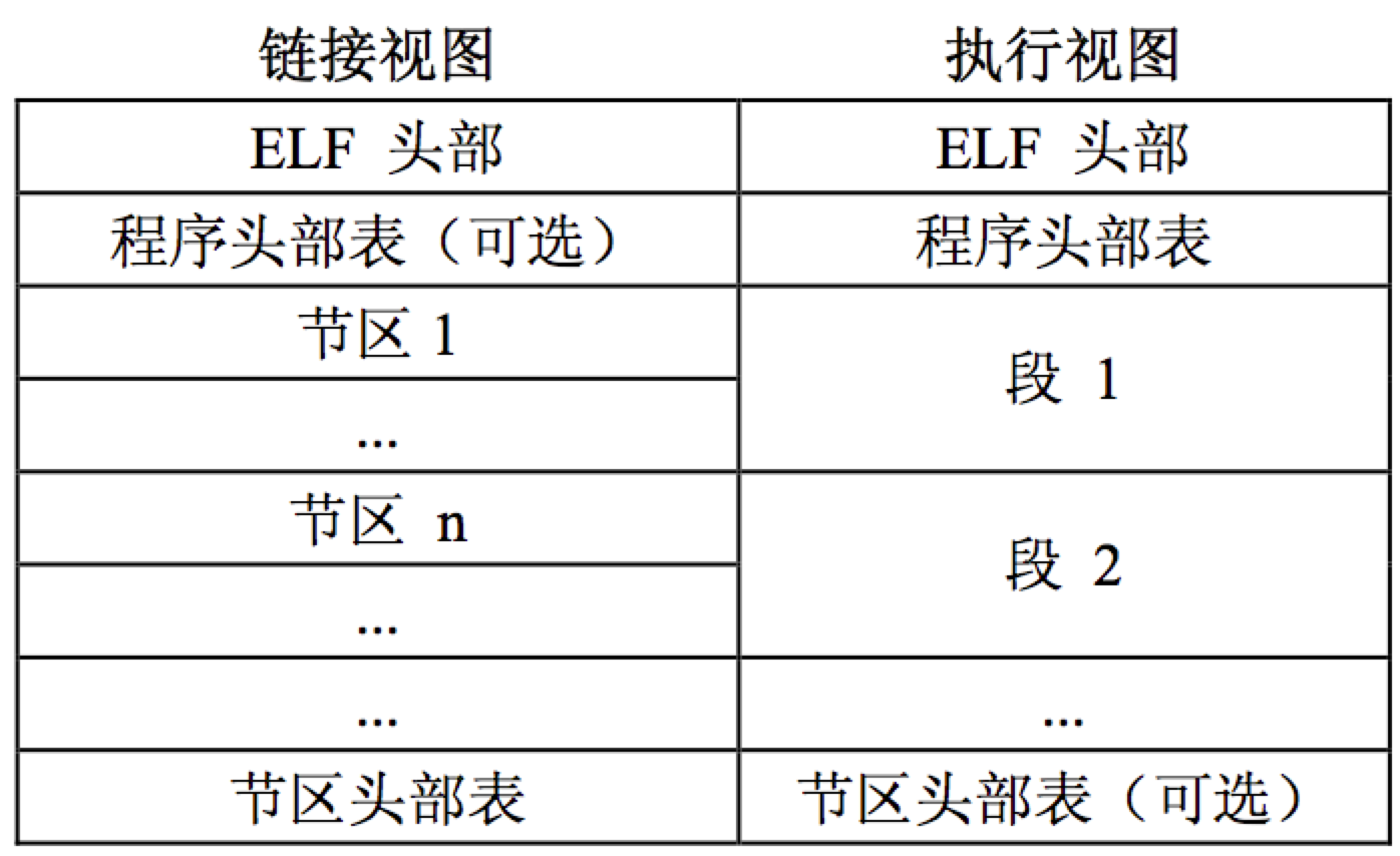 在Linux ELF格式的文件中定位到对应的函数位置_通过elf找到函数地址-CSDN博客