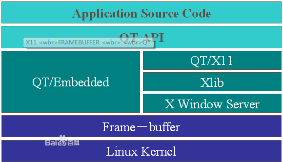 qt kde gtk gnome xlib x11之间的关系_xlib x11有什么区别-CSDN博客