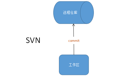 在這裡插入圖片描述