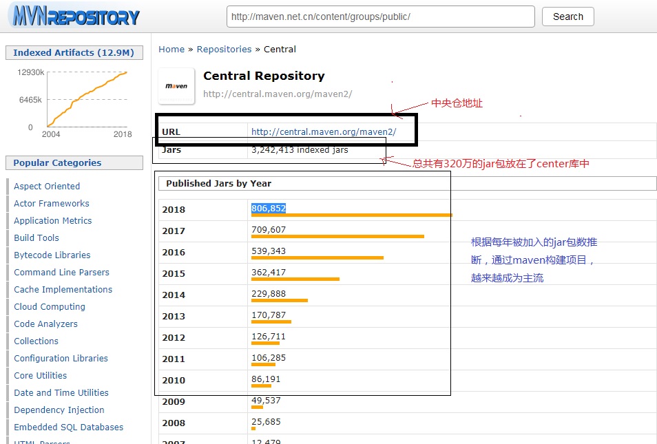 Maven的repository介绍和 mirror设置__大帅_的博客CSDN博客_maven mirror和repository