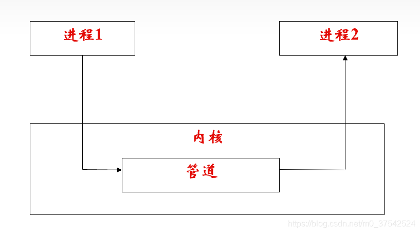 在這裡插入圖片描述