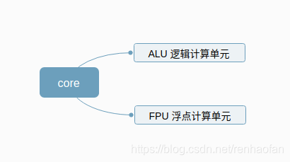 在這裡插入圖片描述