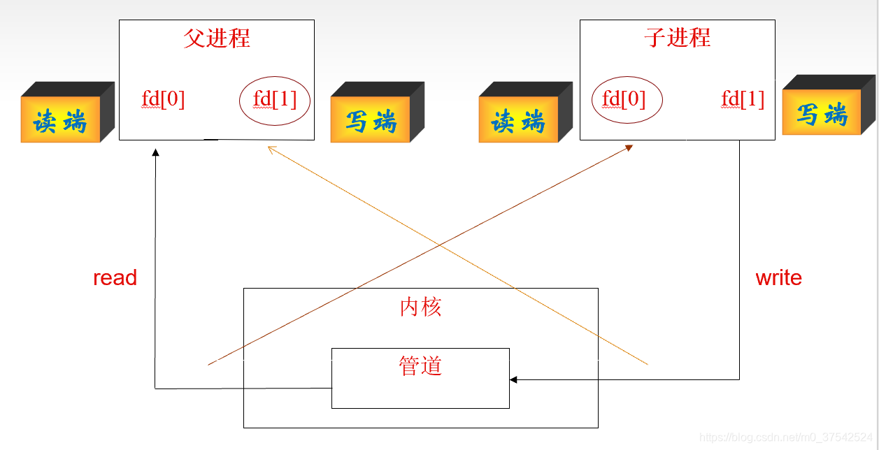 在這裡插入圖片描述