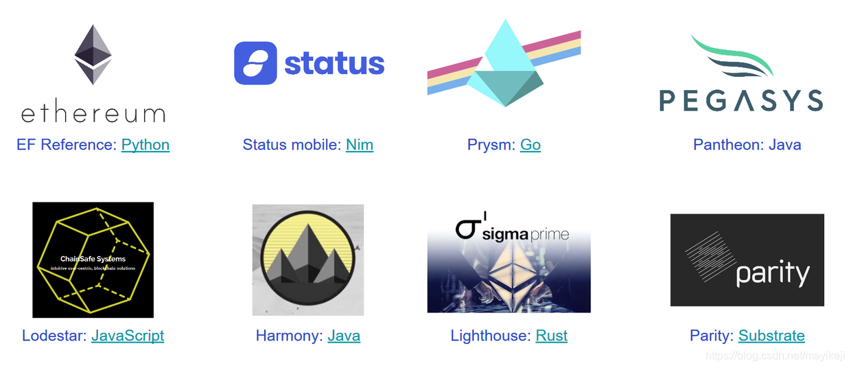 Ethereum pantheon Ethereum pantheon ethereum gemeni coinbase or kraken