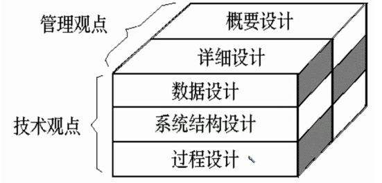 软件工程之软件设计 概要设计说明书 详细设计说明书 Elsa 的博客 Csdn博客 软件工程概要设计说明书模板