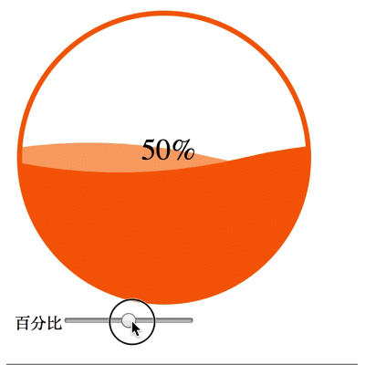 这个能做任意形状的波形loading,下面是字母h的水波loading:更多技术