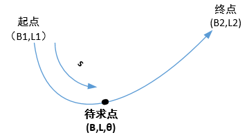 在這裡插入圖片描述