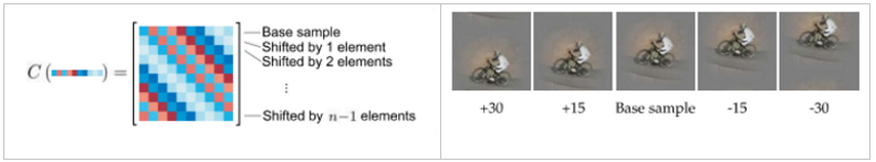 KCF算法公式推导