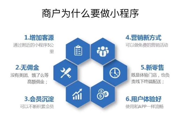 定制开发平台_小程序定制化的开发_定制化开发软件的步骤