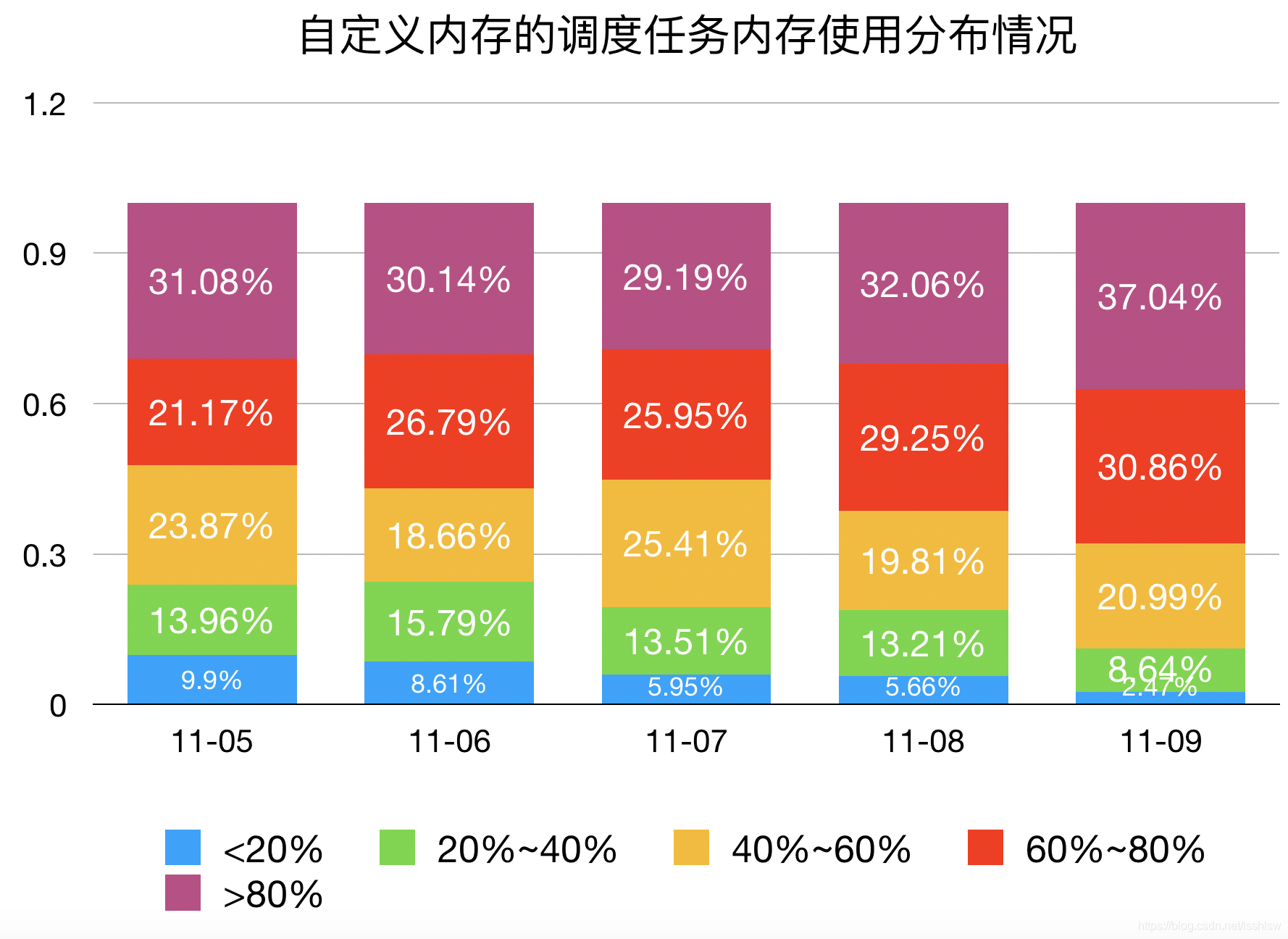 Redis vs. Memcached：数据存储之争！为何Redis备受青睐？