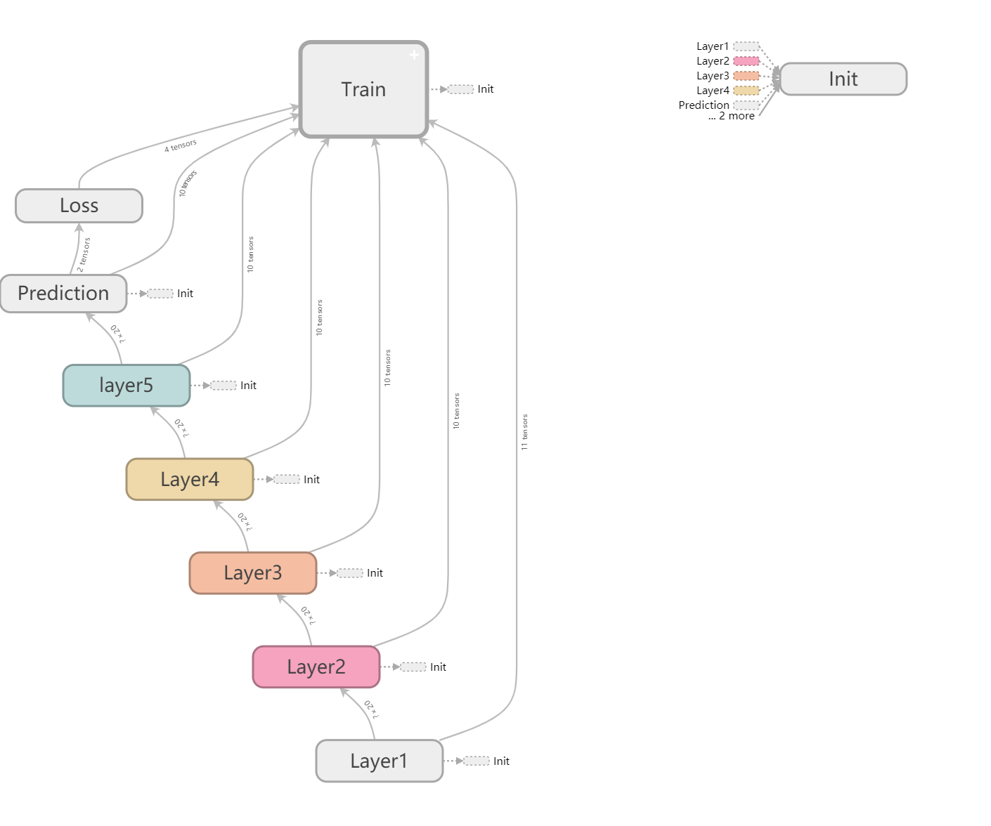 在這裡插入圖片描述