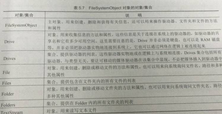 优秀的个人博客,低调大师