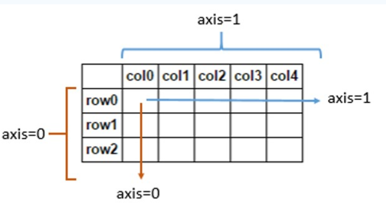 Numpy Axes Explained Laptrinhx vrogue.co