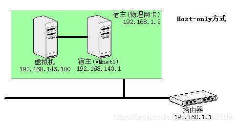 在這裡插入圖片描述