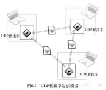 在這裡插入圖片描述