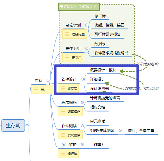 软件工程之软件设计③（概要设计说明书，详细设计说明书）