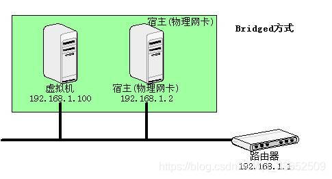 在這裡插入圖片描述