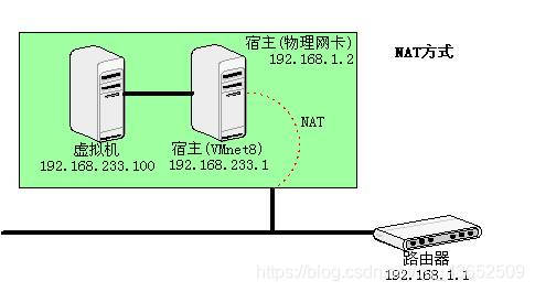 在這裡插入圖片描述