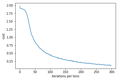 Tensorflow（三）训练一个简单卷积神经网络