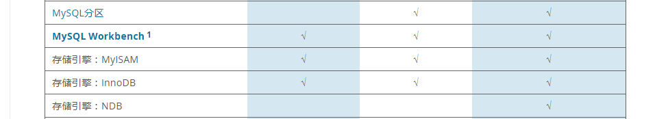 mysql