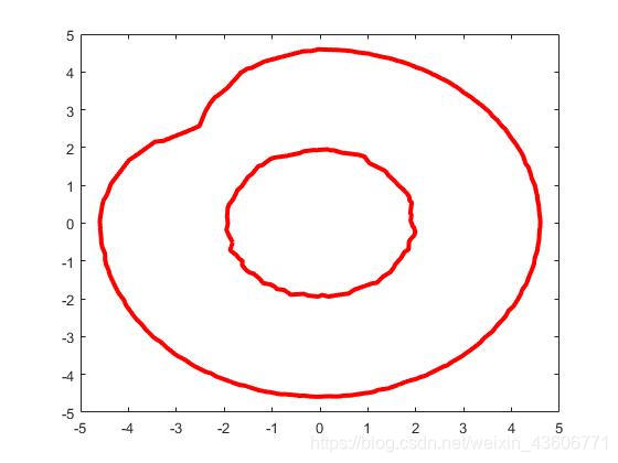 MATLAB离散点边界曲线的绘制
