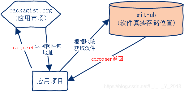 在這裡插入圖片描述