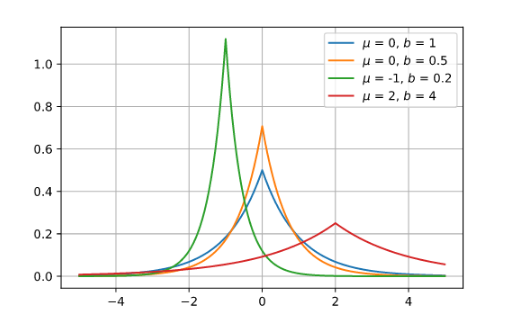 deeplearning学习笔记3概率与信息论
