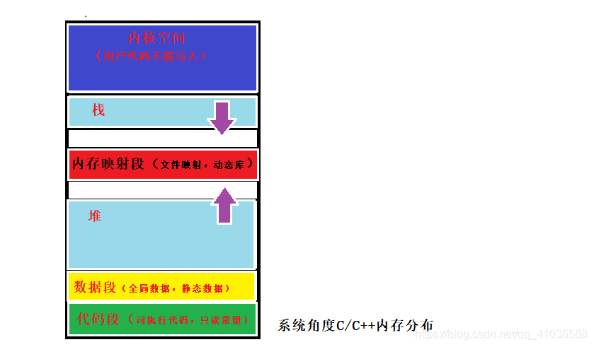 在這裡插入圖片描述