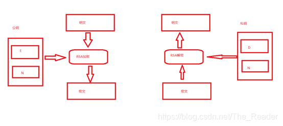 rsa_des是什么及rsa的原理_幸福是什么图片