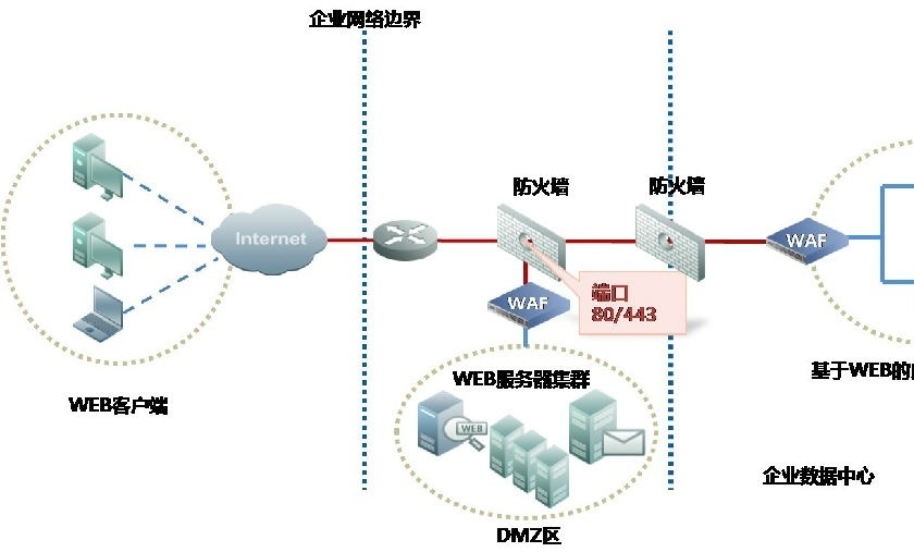 四川智汇蓝图科技有限公司的四大网络防火墙技术