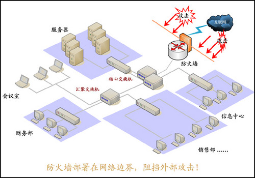 四川智汇蓝图科技有限公司的四大网络防火墙技术