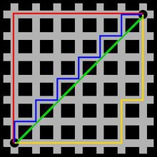 关于哈曼顿距离的一些解释