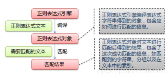 正則表示式1