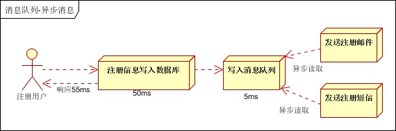 在這裡插入圖片描述