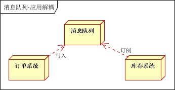 在這裡插入圖片描述