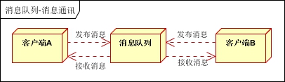 在這裡插入圖片描述