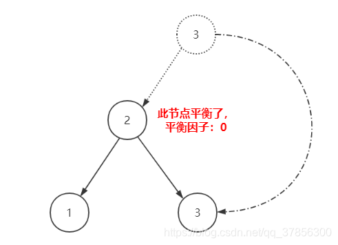 在這裡插入圖片描述