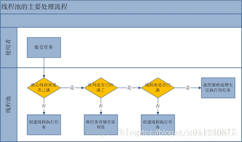 https://img-blog.csdnimg.cn/20181110105122433.jpg?x-oss-process=image/watermark,type_ZmFuZ3poZW5naGVpdGk,shadow_10,text_aHR0cHM6Ly9ibG9nLmNzZG4ubmV0L1NoYXJlVXM=,size_16,color_FFFFFF,t_70