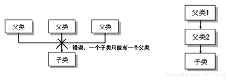 在這裡插入圖片描述