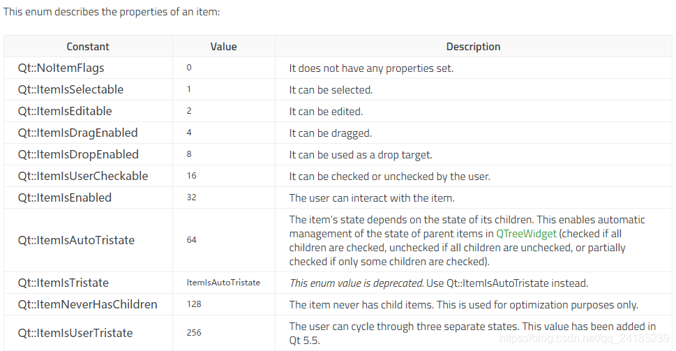 Pyqt5 Flags Change | QMessageBox — Qt for Python – JYWIO