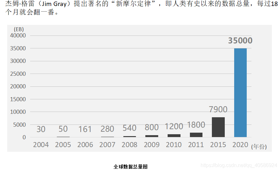 大数据的概念和来源_大数据理论出处-CSDN博客
