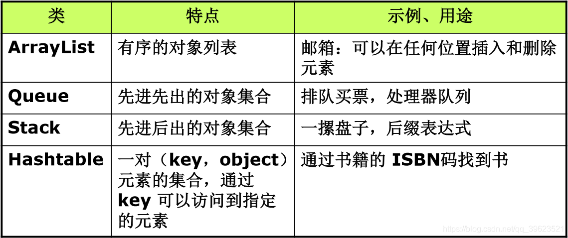 資料管理方式