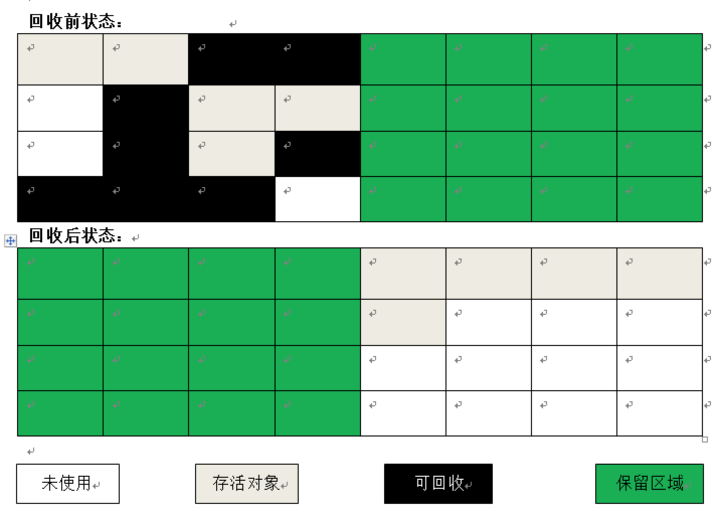 读书· 深入理解Java虚拟机